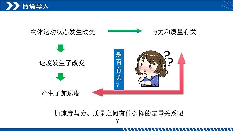 第2节 实验：探究加速度与力、质量的关系(课件)第4页