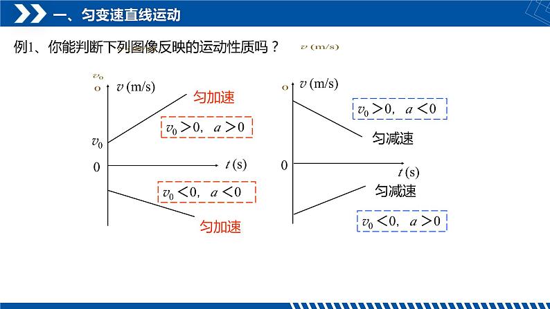 [人教版]物理必修一 2.2《匀变速直线运动的速度与时间的关系》课件+分层练习08