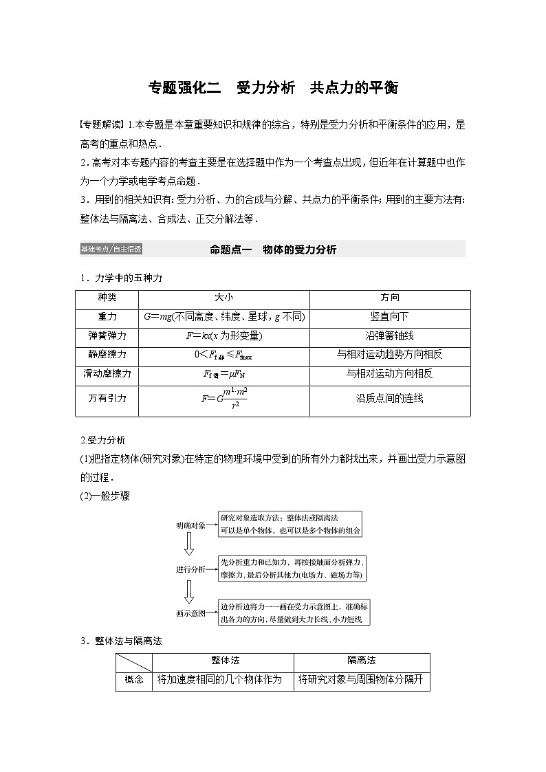 2024届高考物理一轮复习全书完整Word版第二章 专题强化二第1页