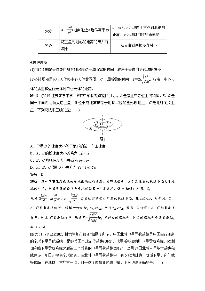 2024届高考物理一轮复习全书完整Word版第四章 专题强化五第2页