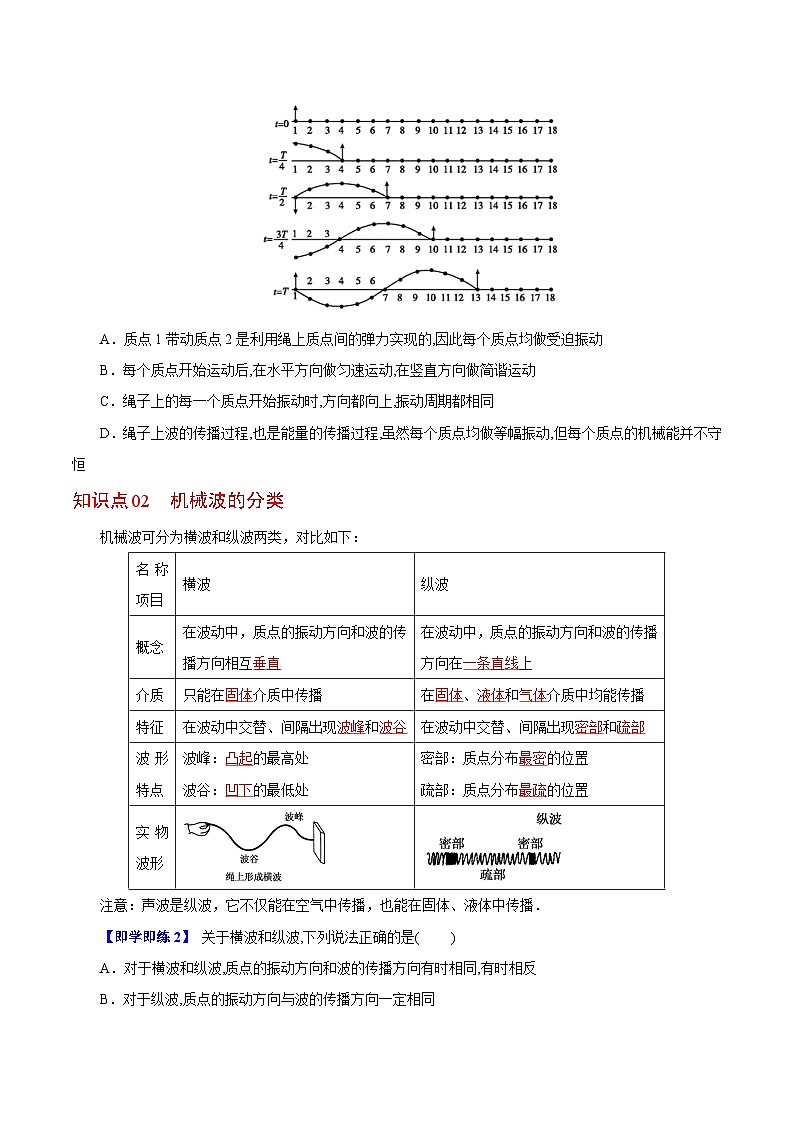 【同步讲义】（人教版2019）高中物理选修第一册-第三章-机械波--第01讲 波的形成 讲义02