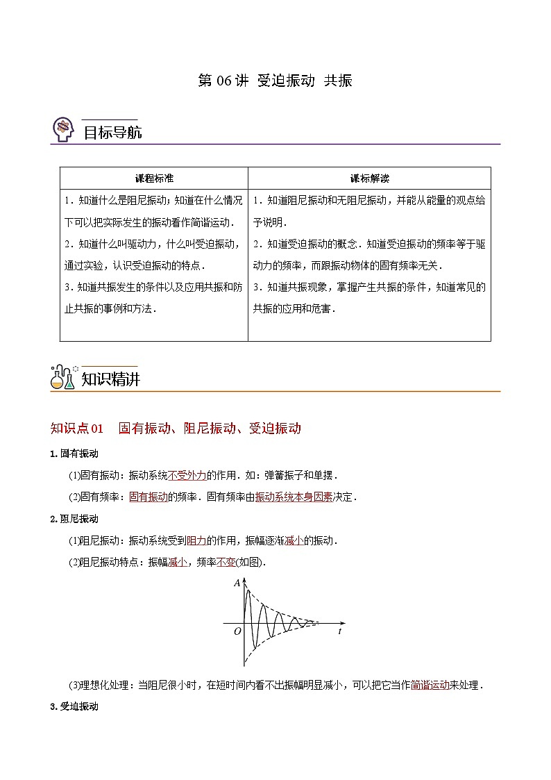 【同步讲义】（人教版2019）高中物理选修第一册-第二章-机械振动--第06讲 受迫振动 共振 讲义01