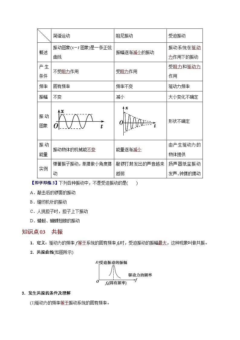 【同步讲义】（人教版2019）高中物理选修第一册-第二章-机械振动--第06讲 受迫振动 共振 讲义03