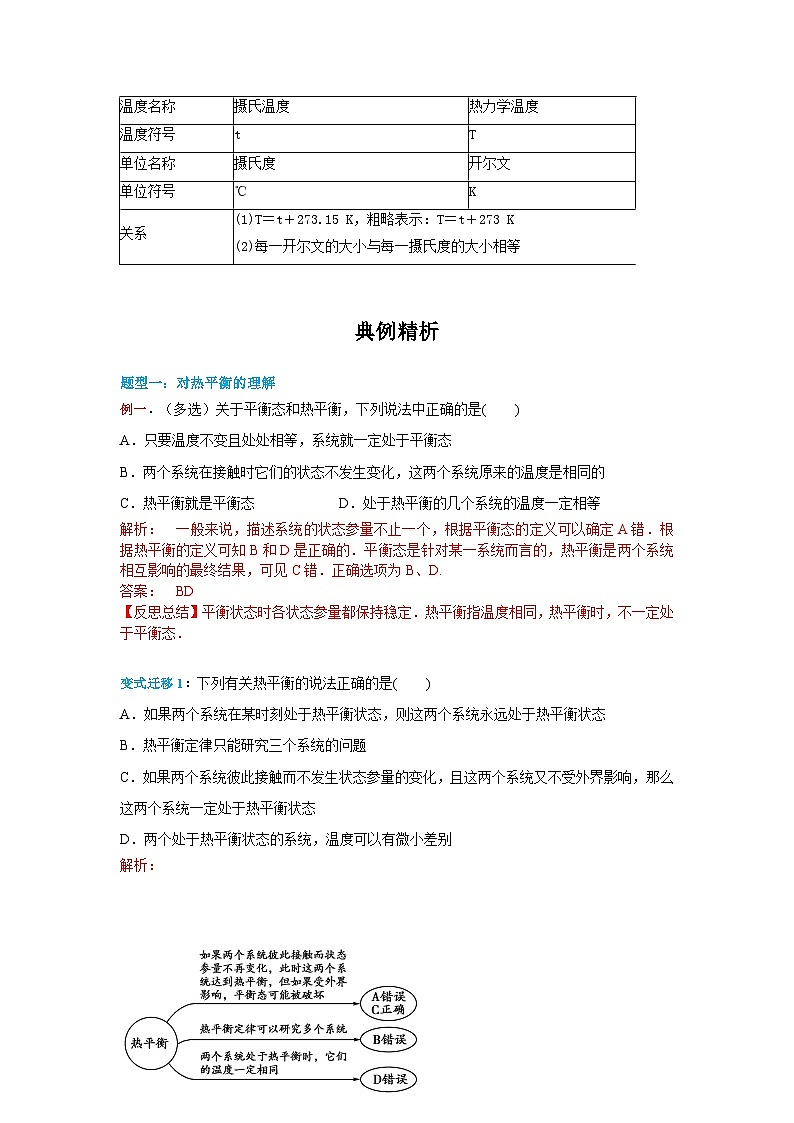 2.1 温度和温标（解析版）第3页