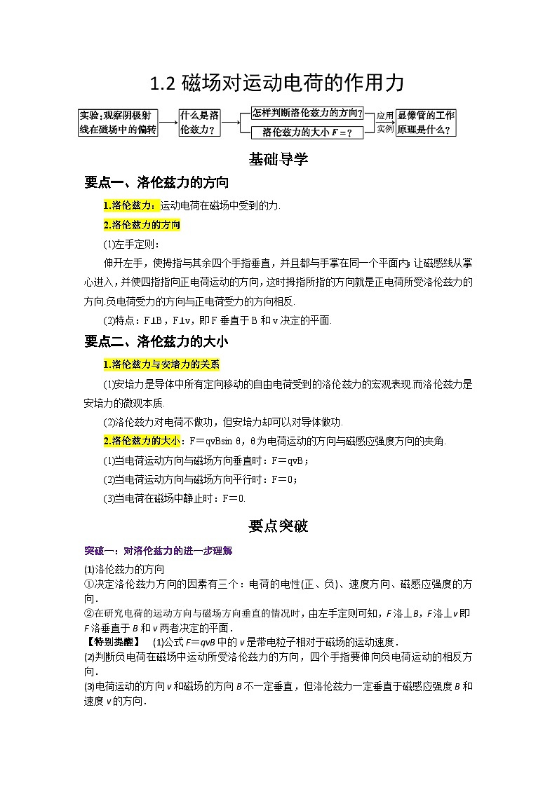 【同步讲义】（人教版2019）高中物理选修第二册--1.2磁场对运动电荷的作用力 讲义01
