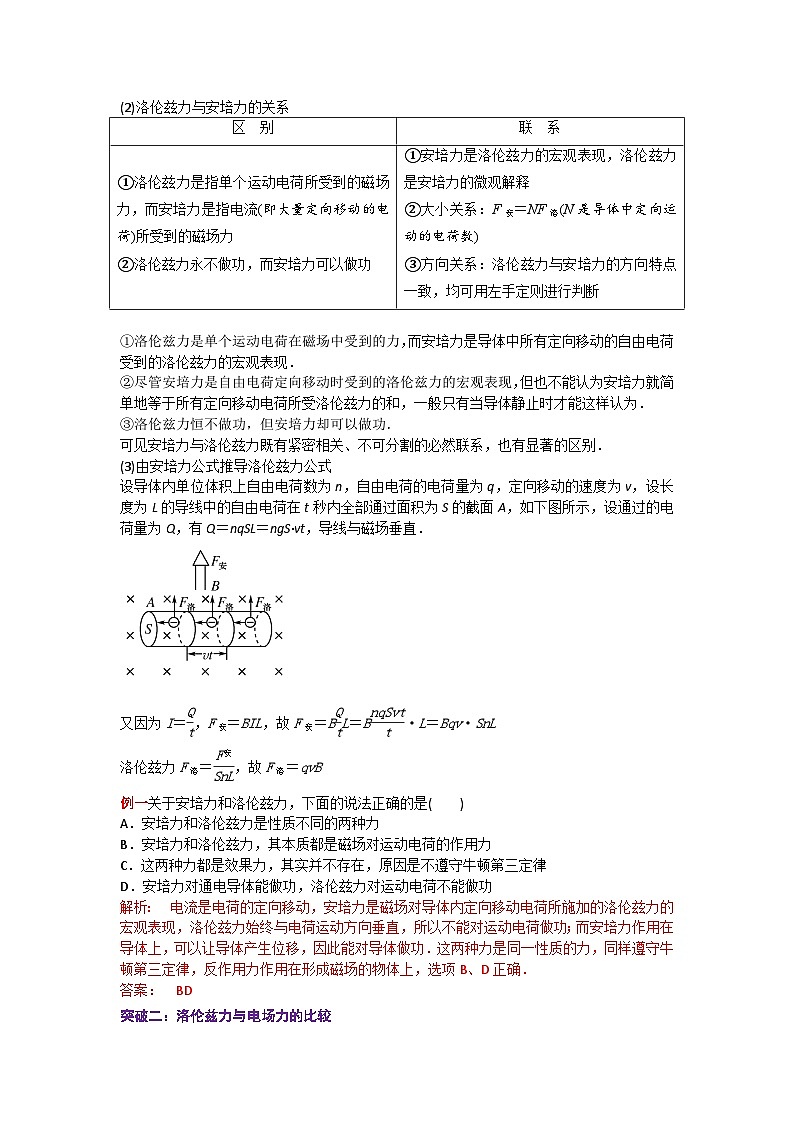 【同步讲义】（人教版2019）高中物理选修第二册--1.2磁场对运动电荷的作用力 讲义02