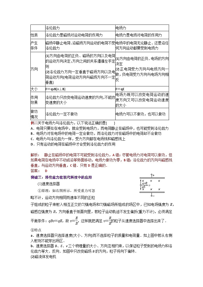 【同步讲义】（人教版2019）高中物理选修第二册--1.2磁场对运动电荷的作用力 讲义03