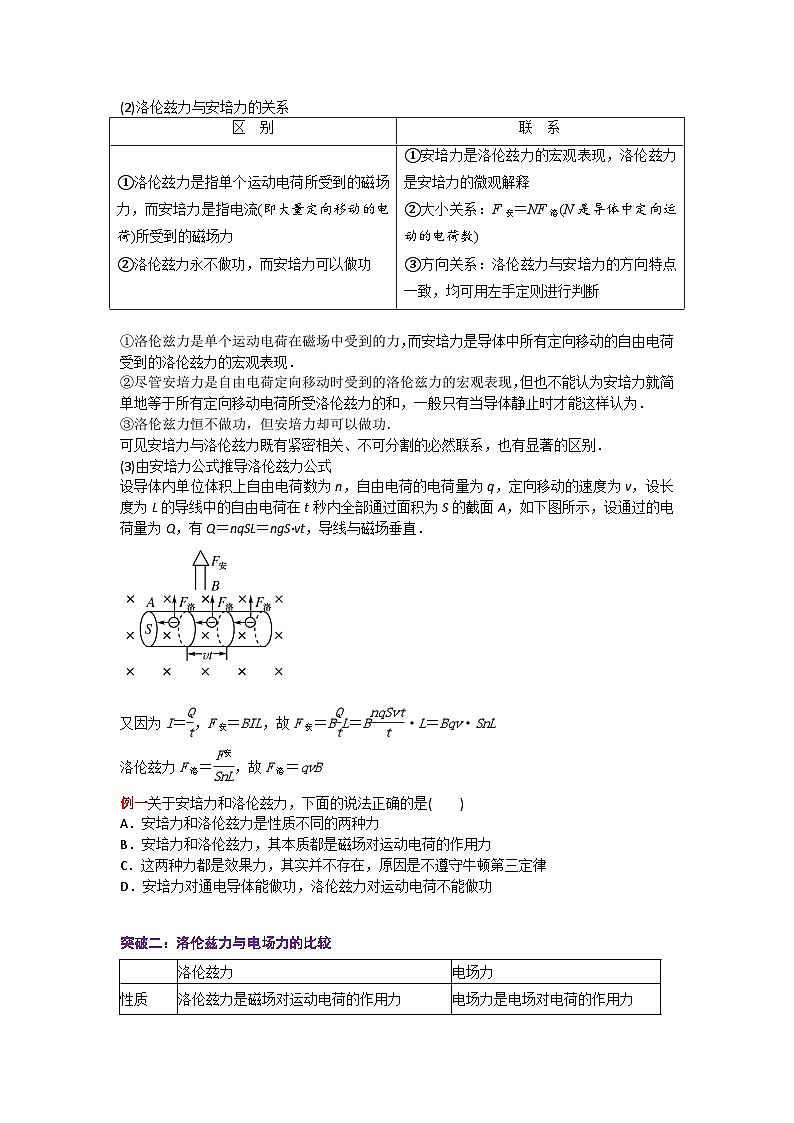 【同步讲义】（人教版2019）高中物理选修第二册--1.2磁场对运动电荷的作用力 讲义02
