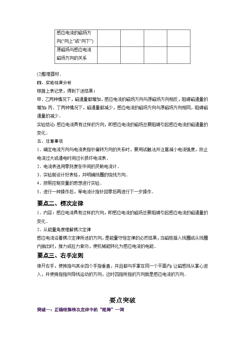 【同步讲义】（人教版2019）高中物理选修第二册--2.1 楞次定律 讲义02