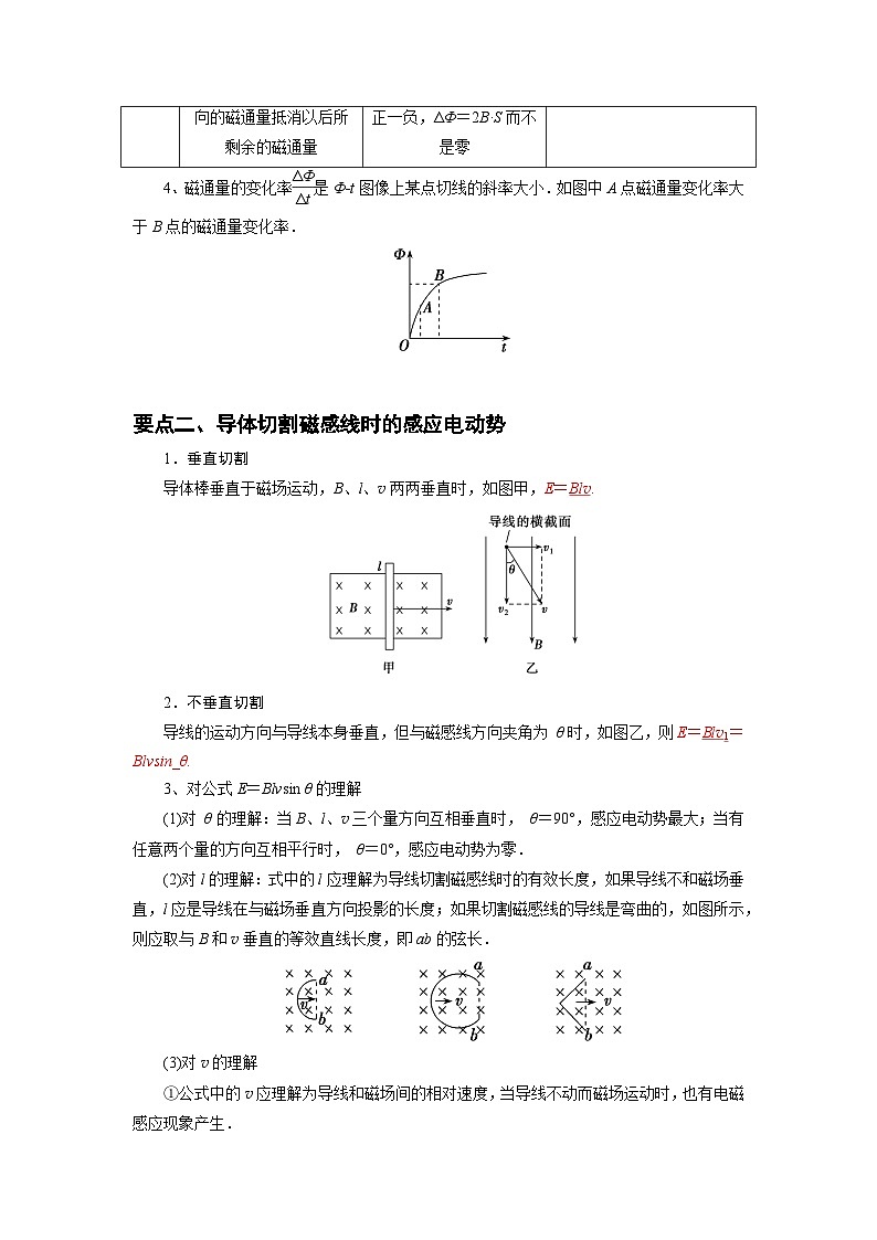 【同步讲义】（人教版2019）高中物理选修第二册--2.2法拉第电磁感应定律 讲义02