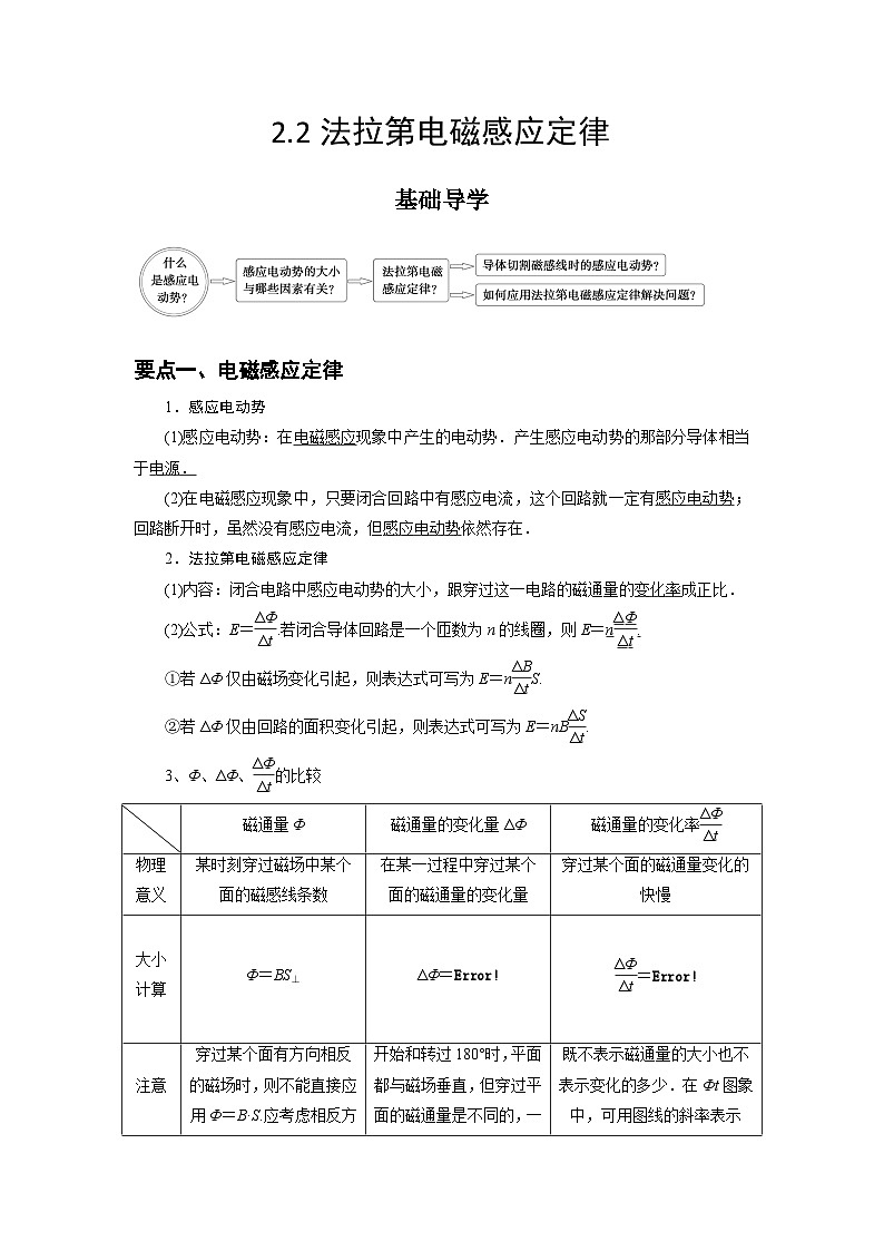 【同步讲义】（人教版2019）高中物理选修第二册--2.2法拉第电磁感应定律 讲义01