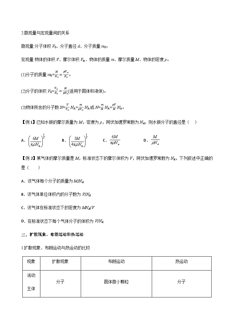 专题69 分子动理论、固体与液体（原卷版）第2页