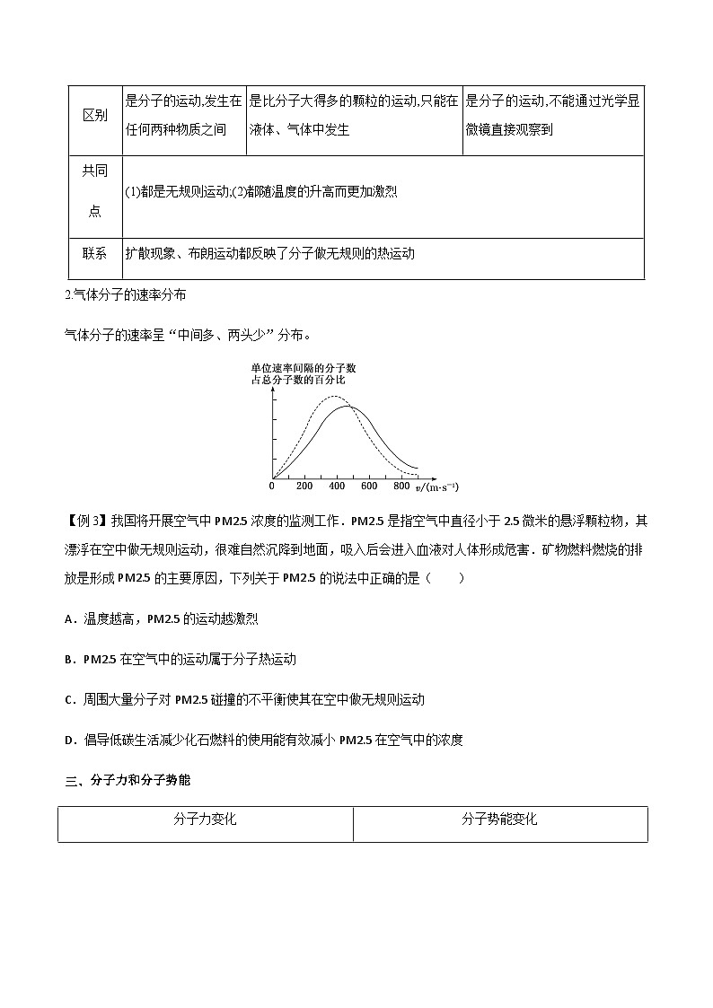 专题69 分子动理论、固体与液体（原卷版）第3页