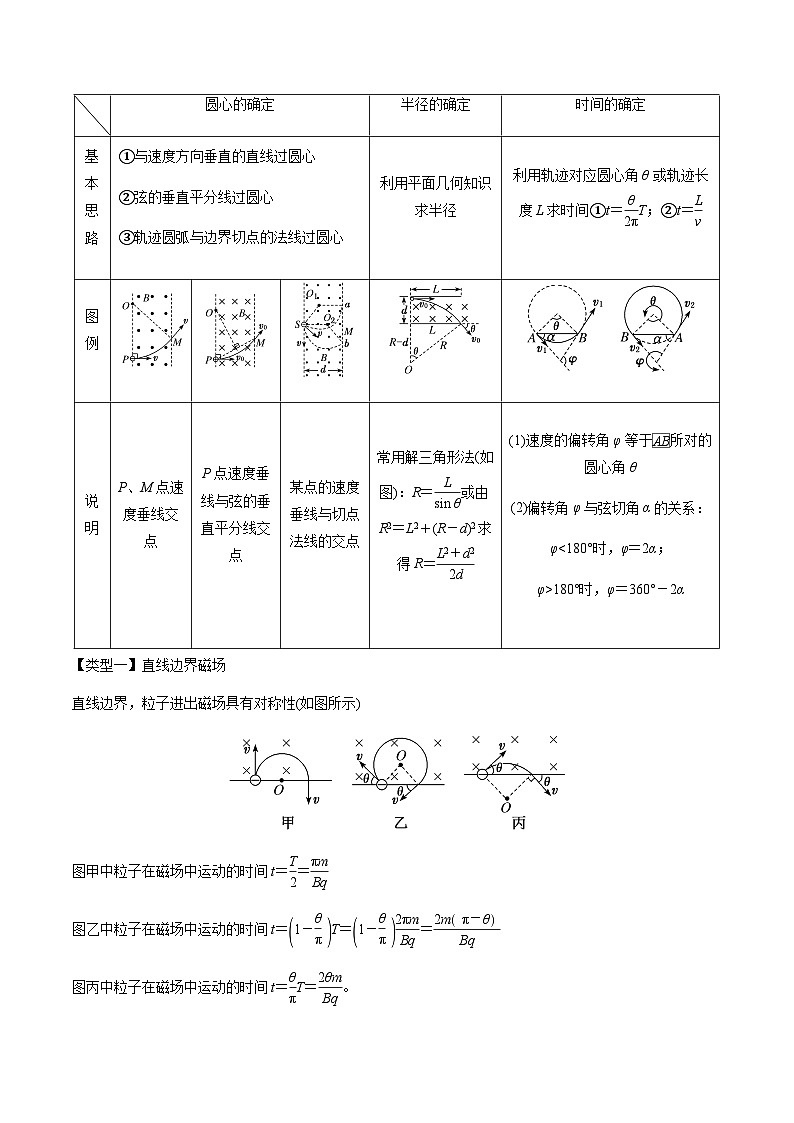 专题57 带电粒子在磁场中的运动（解析版）第3页