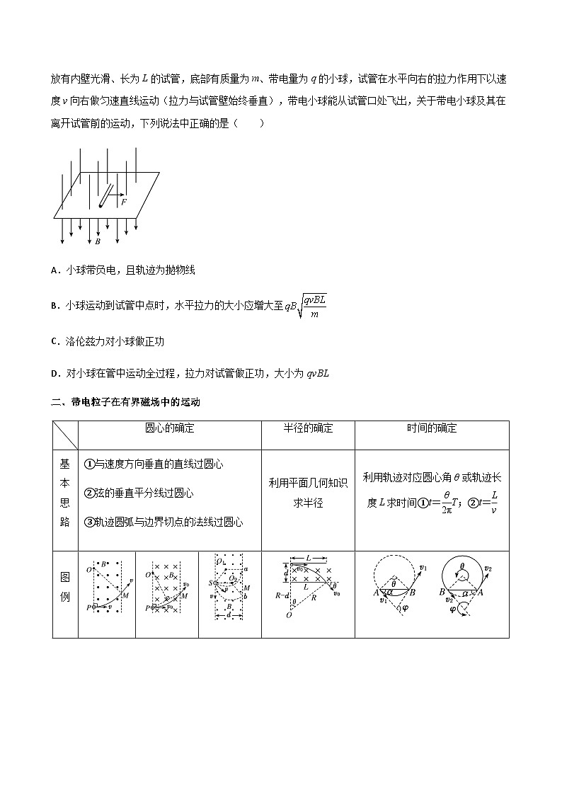 专题57 带电粒子在磁场中的运动（原卷版）第2页