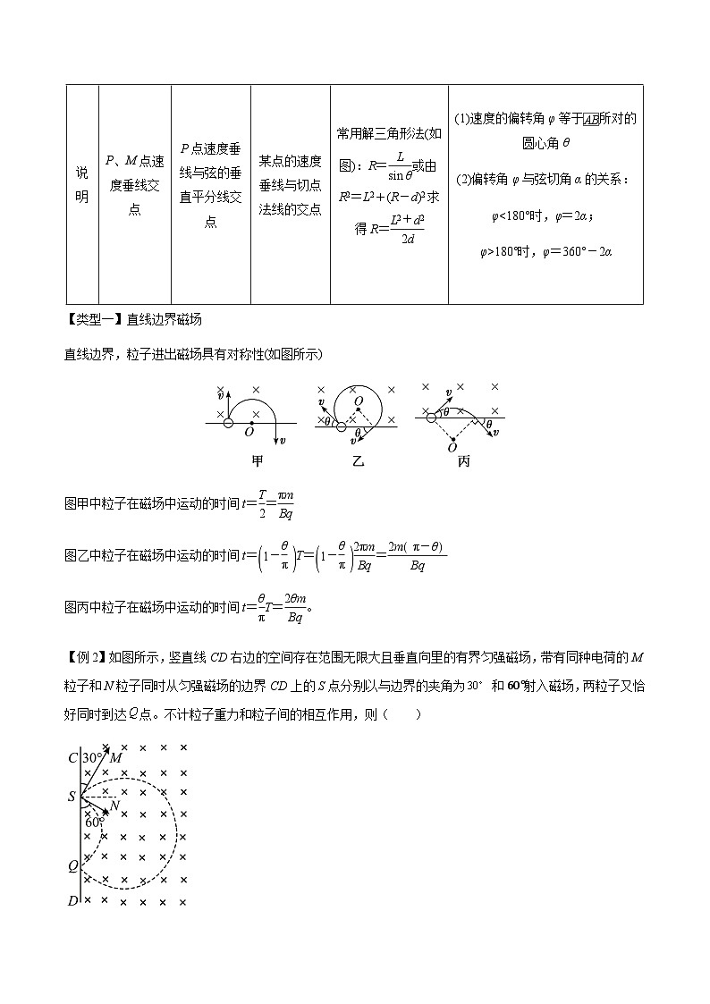 专题57 带电粒子在磁场中的运动（原卷版）第3页