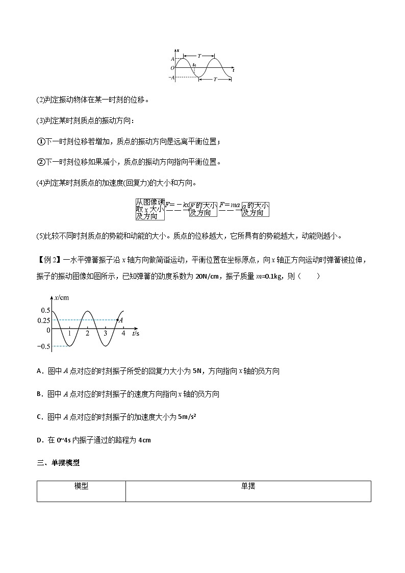 专题40 机械振动-高三物理一轮复习多维度导学与分层专练03