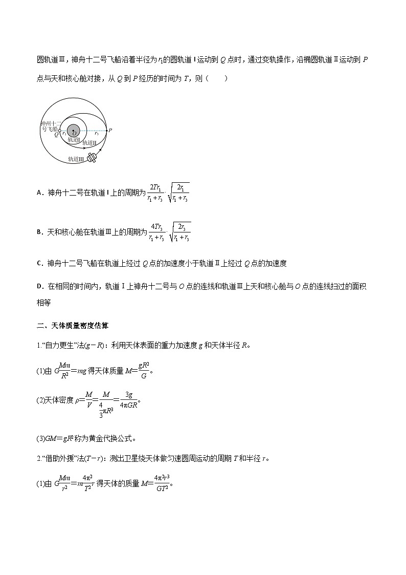 专题28 开普勒行星运动定律、天体质量密度估算和不同位置重力加速度（原卷版）第2页