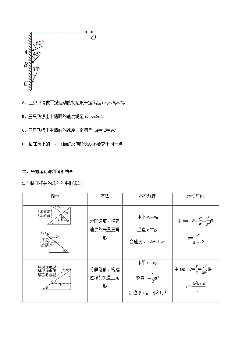 专题22 平抛运动规律、 平抛运动与约束面相结合问题（原卷版）第3页
