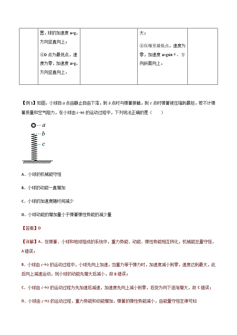 专题16 动力学动态分析、动力学图像问题-高三物理一轮复习多维度导学与分层专练02
