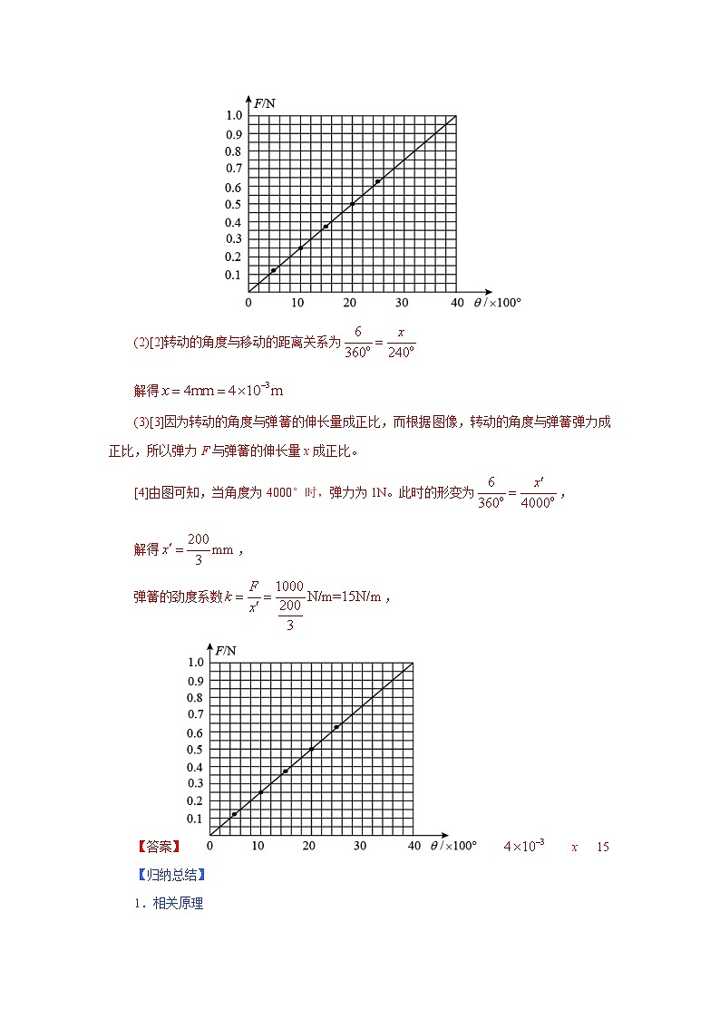 (考点分析) 第四节 实验：探究弹力和弹簧伸长的关系-2023年高考物理一轮系统复习学思用第2页