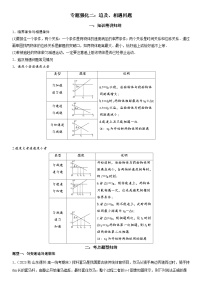 专题强化二：追及、相遇问题-2023-2024学年新高一物理【赢在暑假】同步精讲精练系列（人教版2019必修第一册）（原卷版）