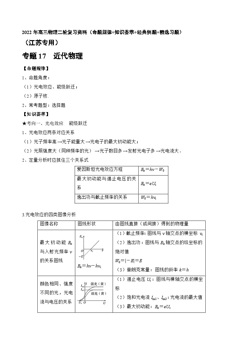 专题17　近代物理-2022年高三物理二轮复习（命题规律知识荟萃经典例题精选习题）(江苏专用)（解析版）第1页