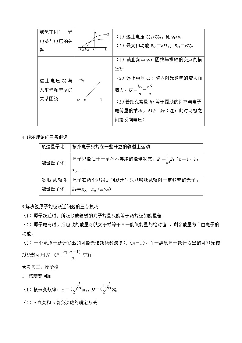 专题17　近代物理-2022年高三物理二轮复习（命题规律知识荟萃经典例题精选习题）(江苏专用)（解析版）第2页