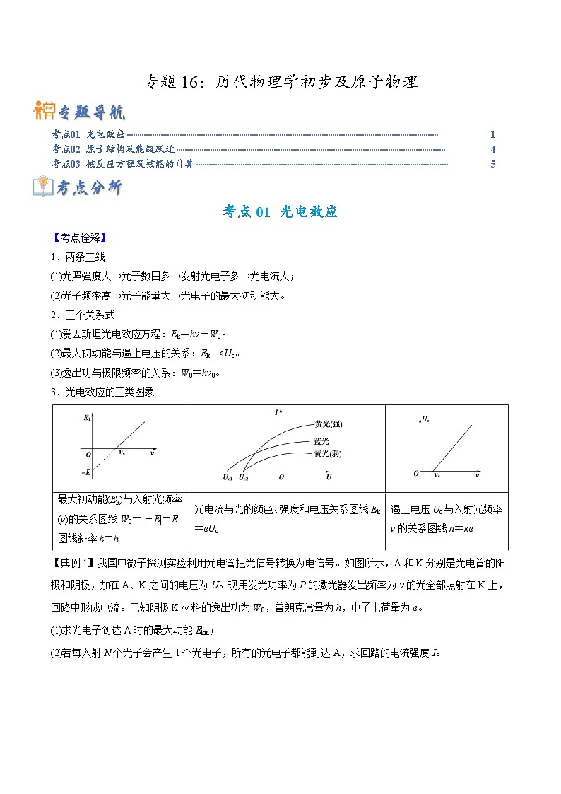 专题16 历代物理学初步及原子物理-2023年高考物理毕业班二轮热点题型归纳与变式演练（全国通用）（原卷版）01