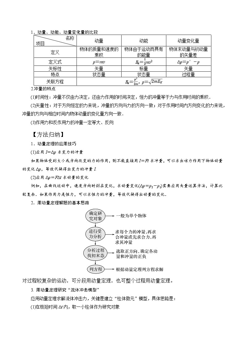 8-1动量和动量定理（解析版）--2024高考一轮物理复习100考点100讲 试卷02