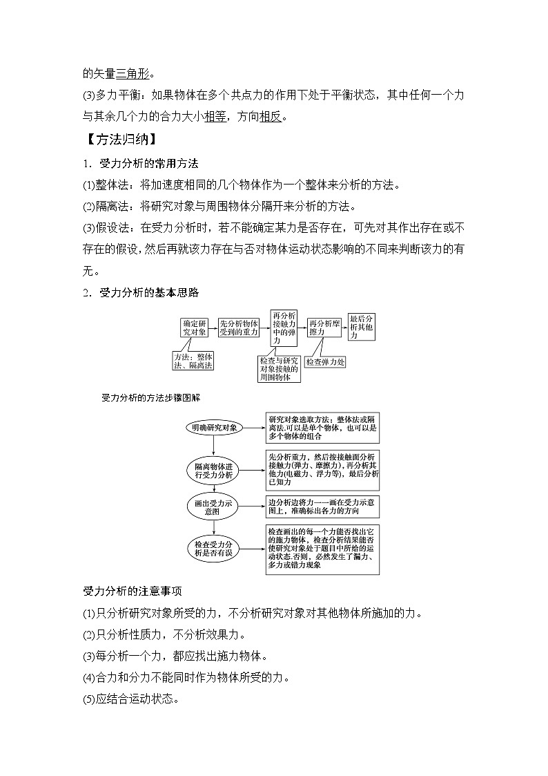 2-3共点力平衡（解析版）—2024高考物理一轮复习100考点100讲第2页