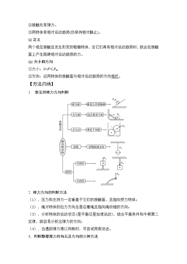 2-1力学中三种力（解析版）—2024高考物理一轮复习100考点100讲第3页