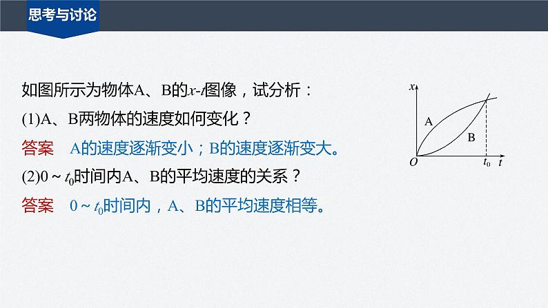 第一章　运动的描述 专题强化　从x-t图像看速度 课件05