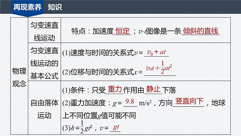 第二章 章末素养提升课件PPT第2页