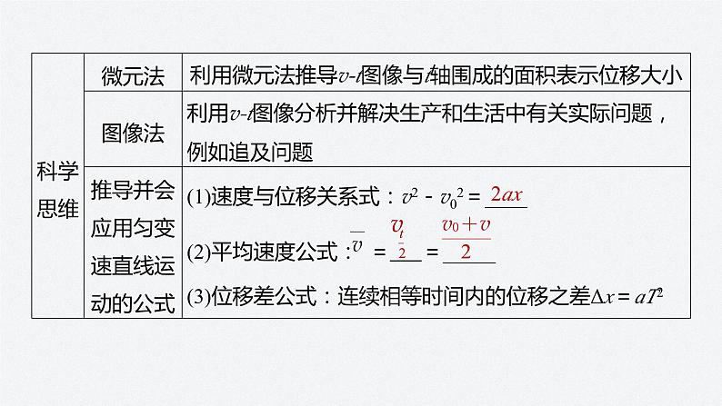 第二章 章末素养提升课件PPT第3页