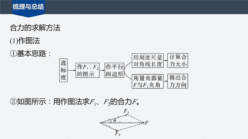 第三章 4　第2课时　力的合成和分解课件PPT第7页