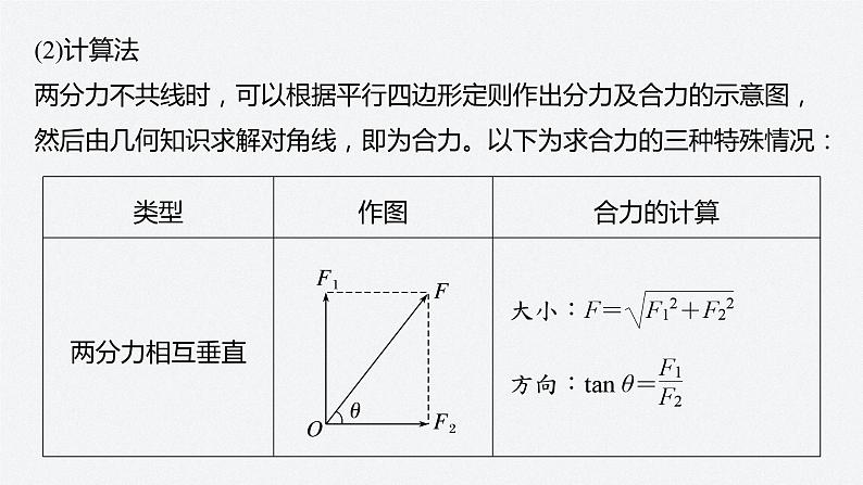 第三章 4　第2课时　力的合成和分解课件PPT第8页