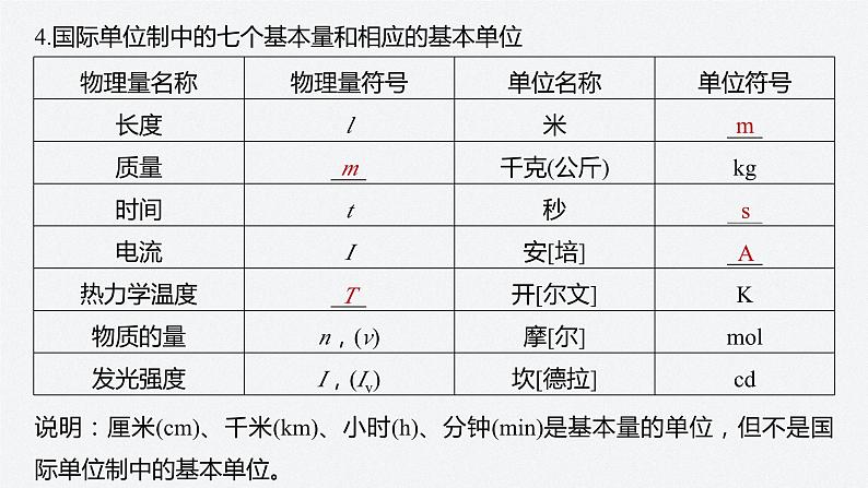 第四章 4　力学单位制课件PPT07