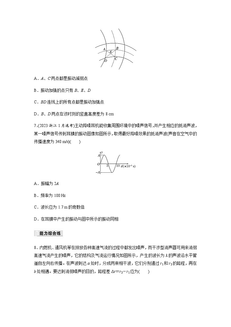 第三章 4 波的干涉  同步练（含答案）--2023-2024学年高中物理人教版（2019）选择性 必修 第一册第3页