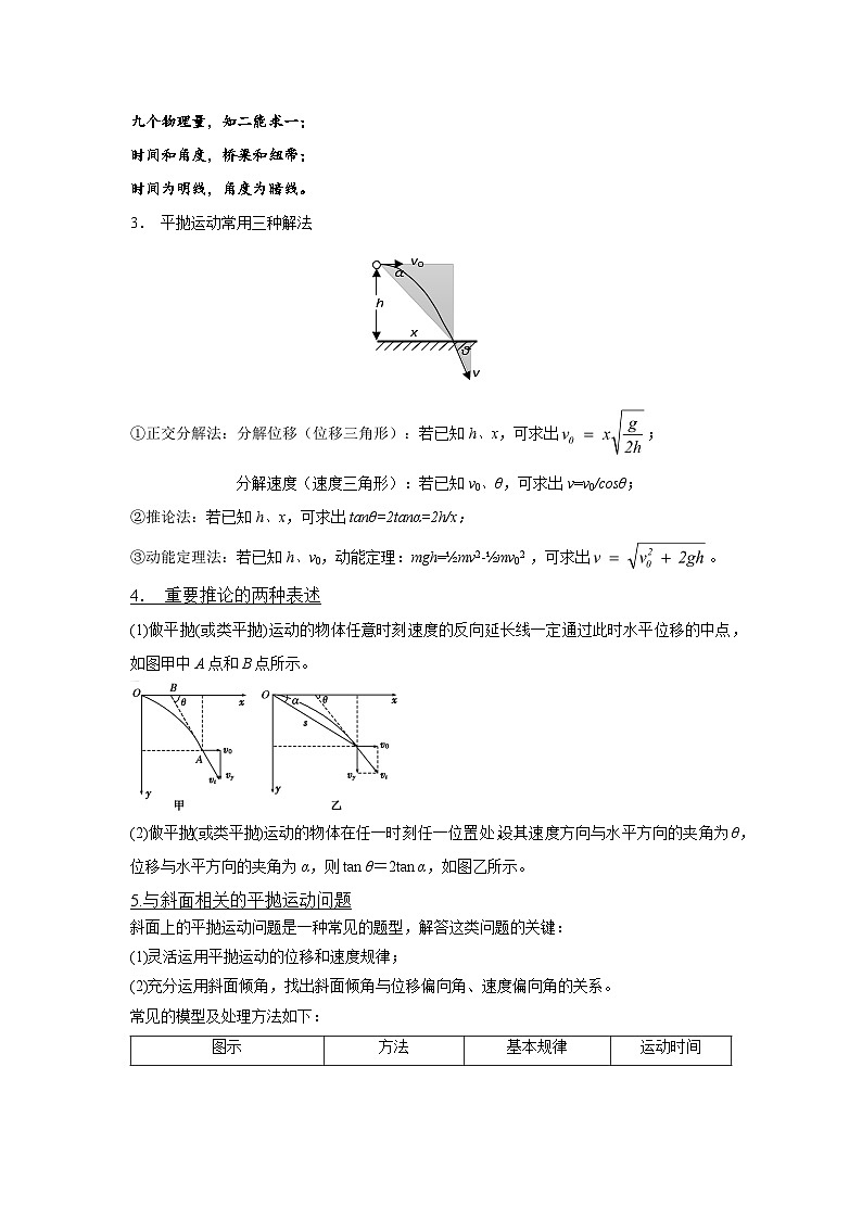 查补易混易错03  力与曲线运动-【查漏补缺】2022年高考物理三轮冲刺过关（解析版） 试卷03