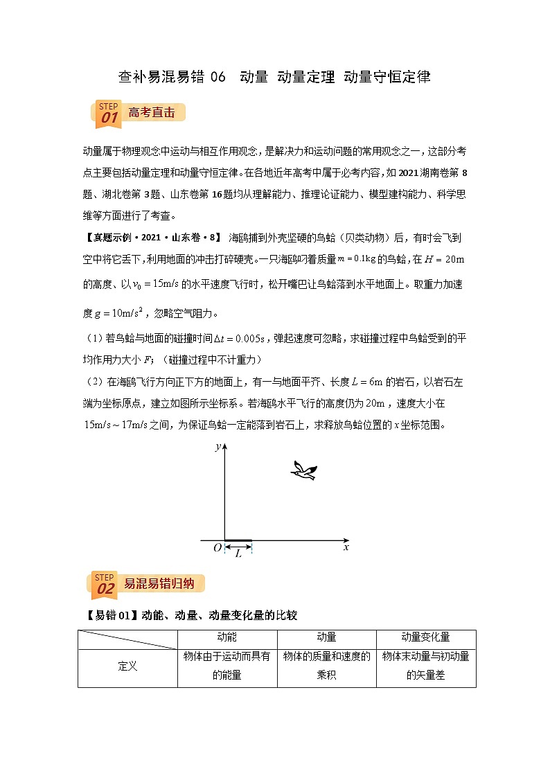 查补易混易错06  动量 动量定理 动量守恒定律-【查漏补缺】2022年高考物理三轮冲刺过关（原卷版）第1页