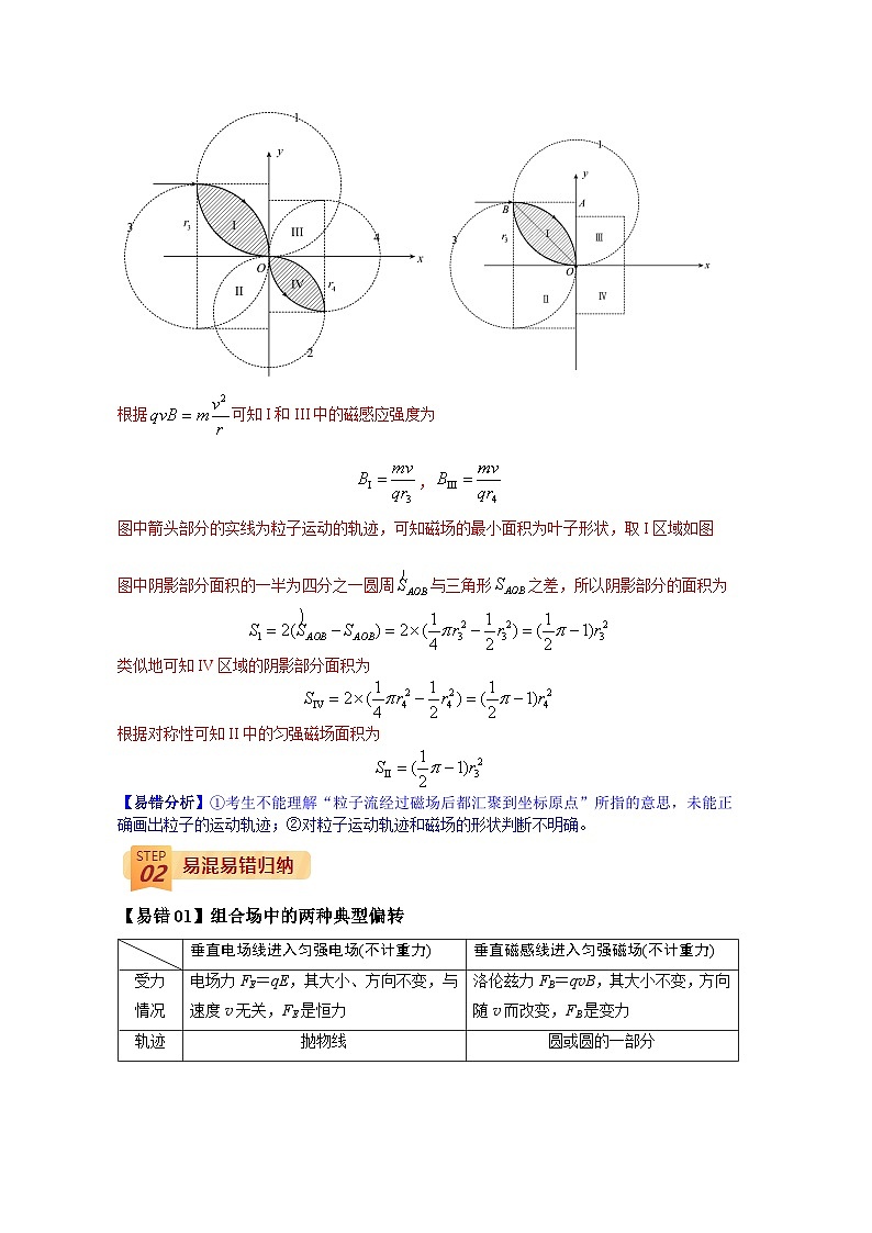 查补易混易错09  带电粒子在组合场、复合场中的运动-【查漏补缺】2022年高考物理三轮冲刺过关（解析版） 试卷03