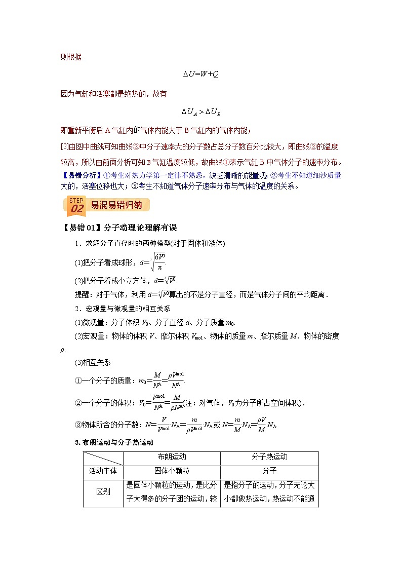 查补易混易错12  热学-【查漏补缺】2022年高考物理三轮冲刺过关（解析版） 试卷02
