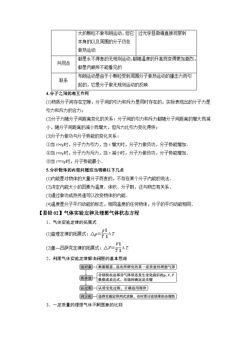 查补易混易错12  热学-【查漏补缺】2022年高考物理三轮冲刺过关（解析版） 试卷03