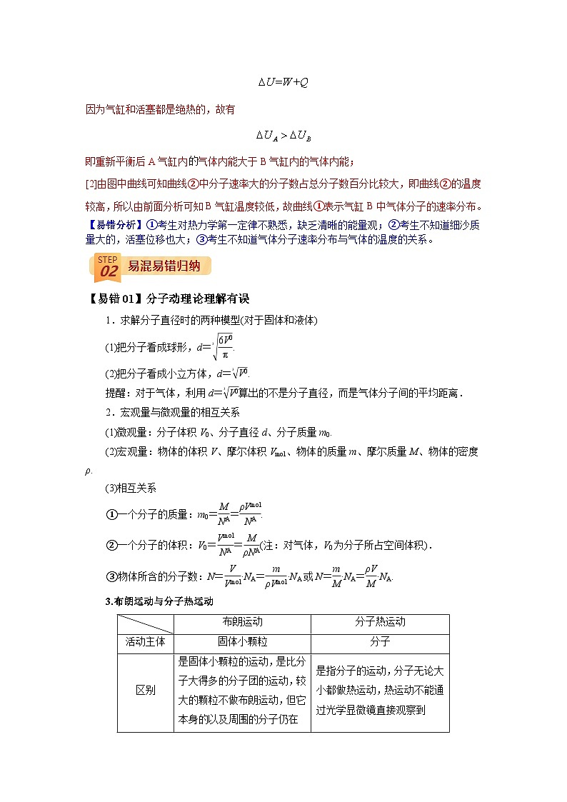 查补易混易错12  热学-【查漏补缺】2022年高考物理三轮冲刺过关（原卷版）02