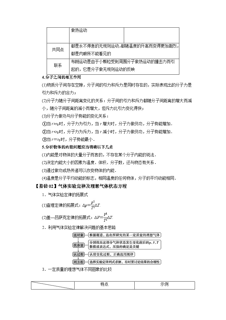 查补易混易错12  热学-【查漏补缺】2022年高考物理三轮冲刺过关（原卷版）03