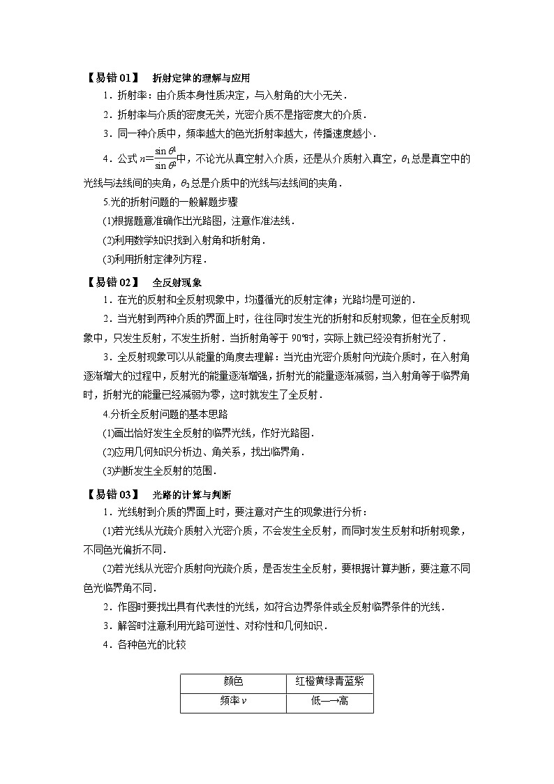 查补易混易错14  光学-【查漏补缺】2022年高考物理三轮冲刺过关（原卷版）02