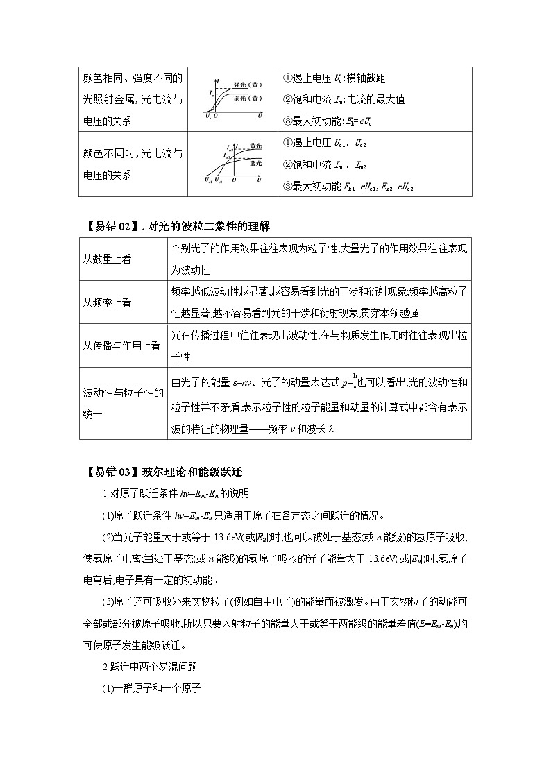 查补易混易错15  原子物理学-【查漏补缺】2022年高考物理三轮冲刺过关（原卷版）02
