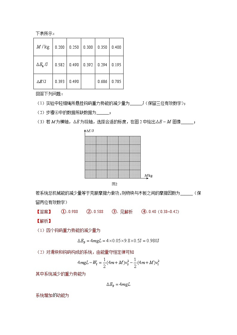 查补易混易错16  力学实验-【查漏补缺】2022年高考物理三轮冲刺过关（解析版） 试卷02