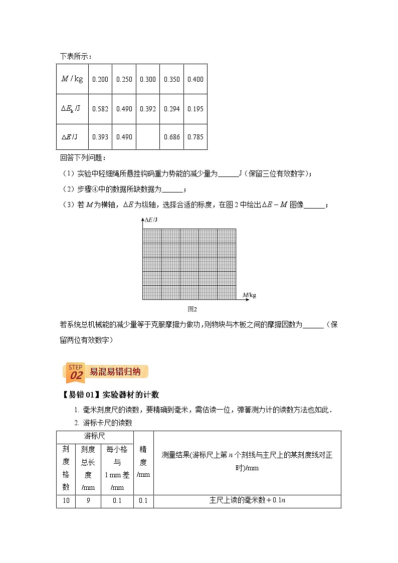 查补易混易错16  力学实验-【查漏补缺】2022年高考物理三轮冲刺过关（原卷版）02